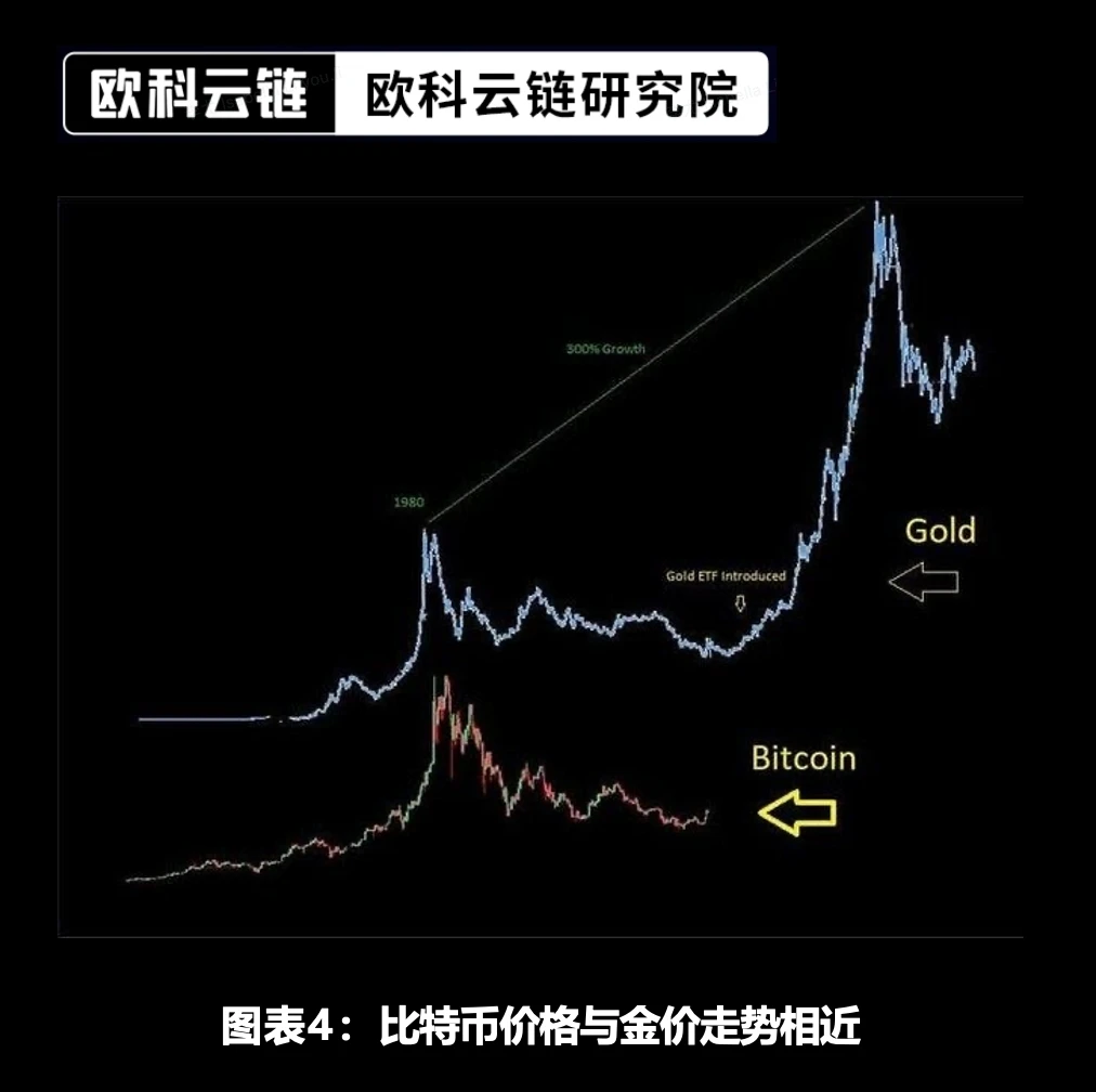 Special analysis by Ouke Cloud Chain Research Institute: In the future, there will be a new era of crypto asset ETF compliance