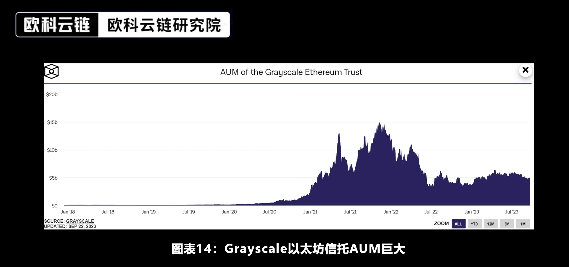 Special analysis by Ouke Cloud Chain Research Institute: In the future, there will be a new era of crypto asset ETF compliance