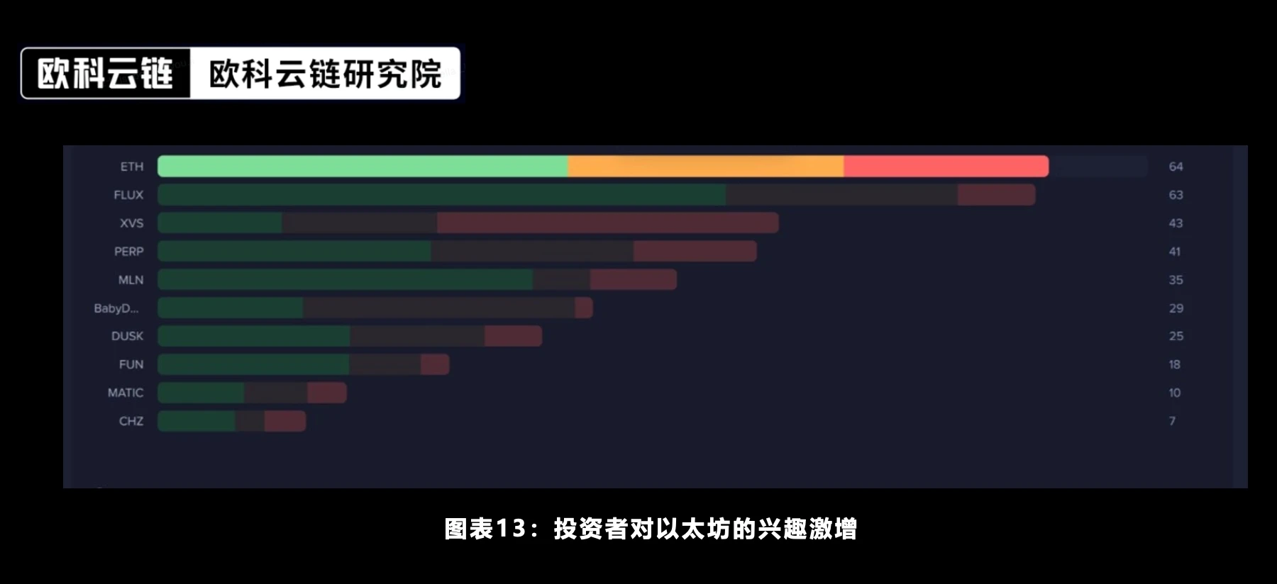 Special analysis by Ouke Cloud Chain Research Institute: In the future, there will be a new era of crypto asset ETF compliance