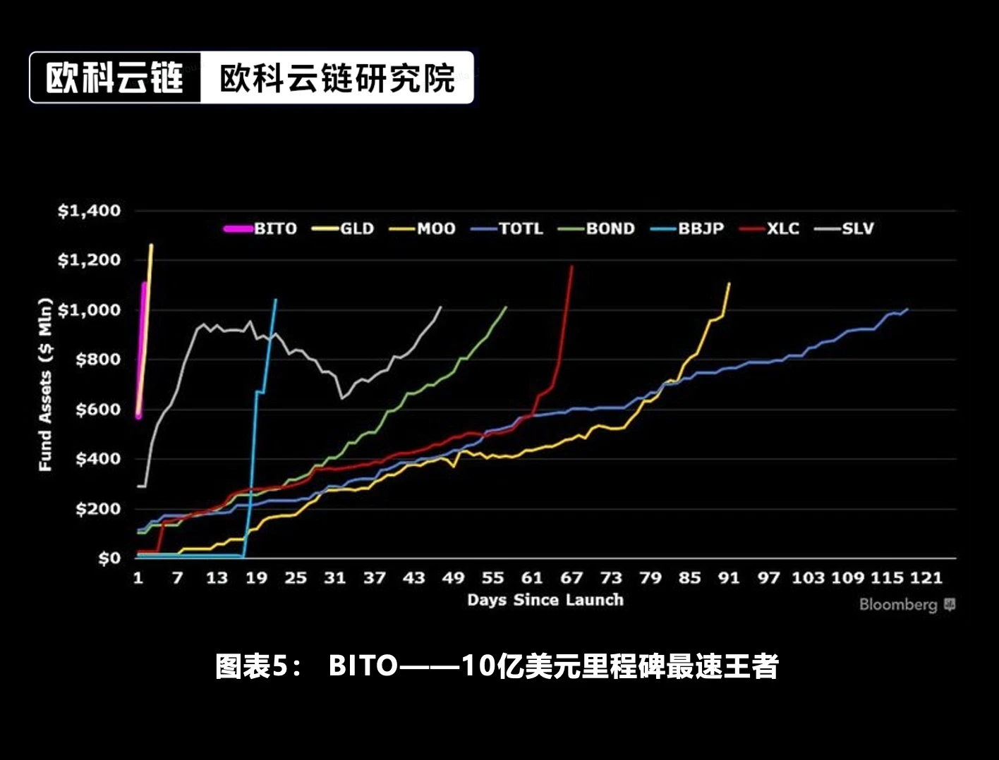 欧科云链研究院特约分析：未来将来，加密资产ETF合规化的新时代