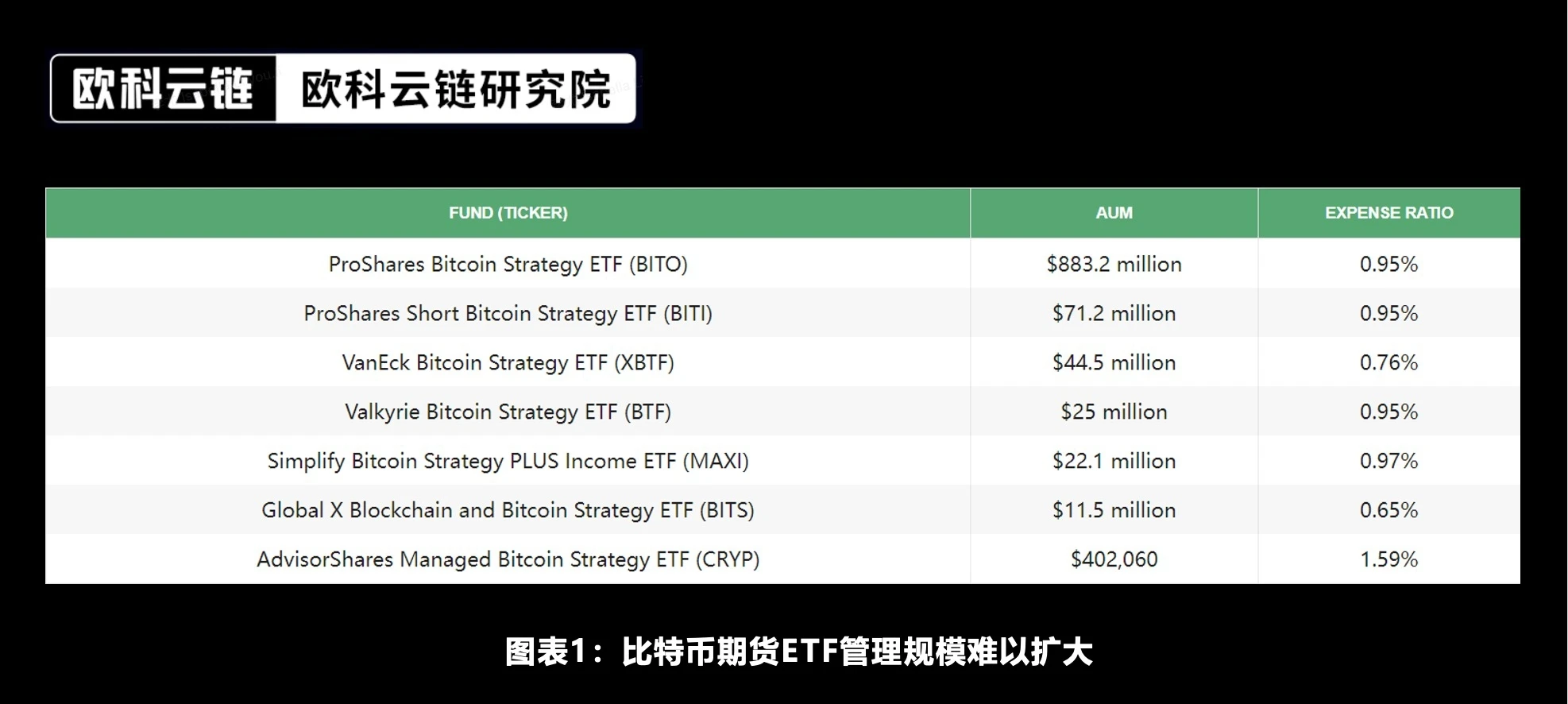 Special analysis by Ouke Cloud Chain Research Institute: In the future, there will be a new era of crypto asset ETF compliance