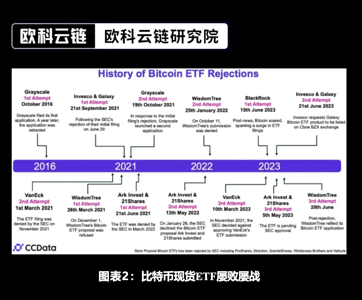 Special analysis by Ouke Cloud Chain Research Institute: In the future, there will be a new era of crypto asset ETF compliance