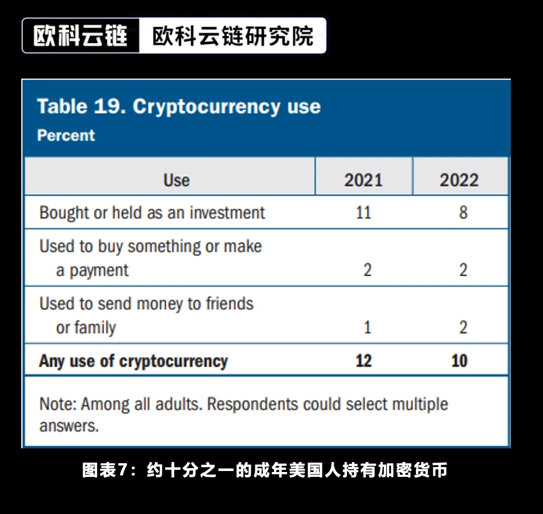 Special analysis by Ouke Cloud Chain Research Institute: In the future, there will be a new era of crypto asset ETF compliance