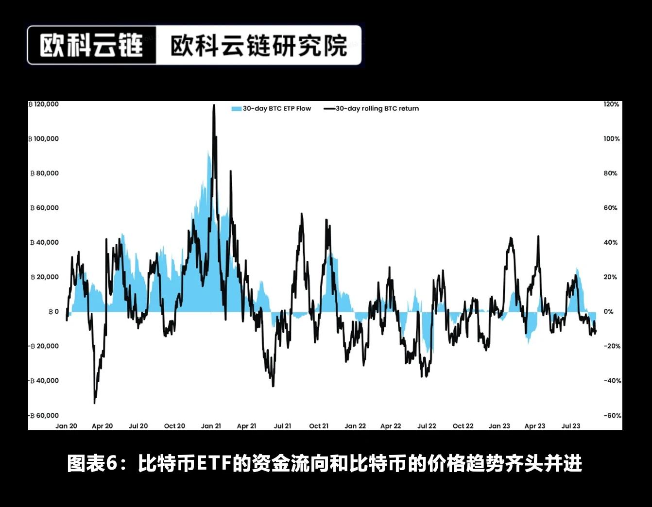 欧科云链研究院特约分析：未来将来，加密资产ETF合规化的新时代