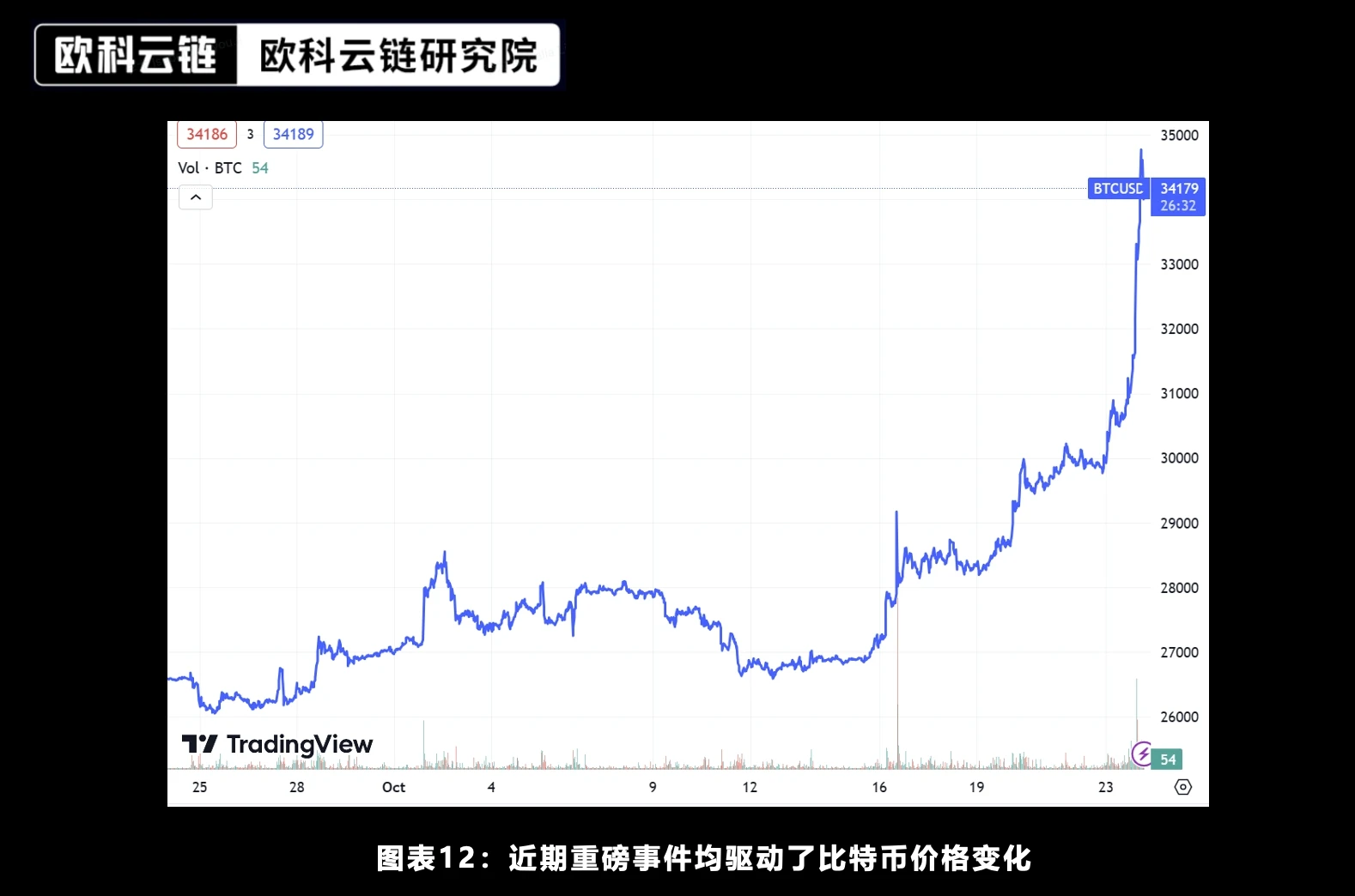 Special analysis by Ouke Cloud Chain Research Institute: In the future, there will be a new era of crypto asset ETF compliance