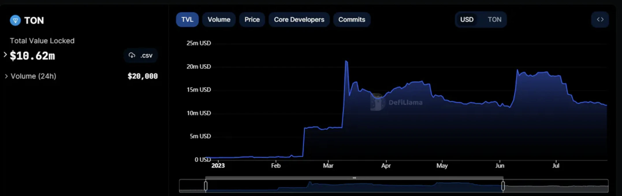 E2M Research：擁有13億用戶的TON，是否能夠創造新的典範？