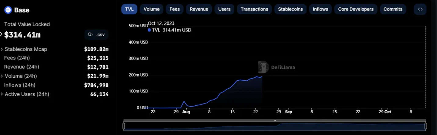 E2M Research: With 1.3 billion users, can TON create a new paradigm?