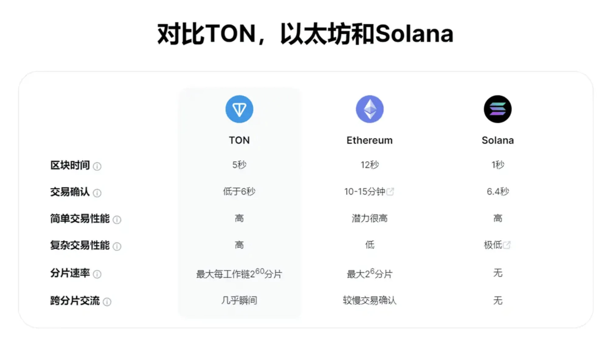 E2M Research: 13억 명의 사용자를 보유한 TON이 새로운 패러다임을 만들 수 있을까요?