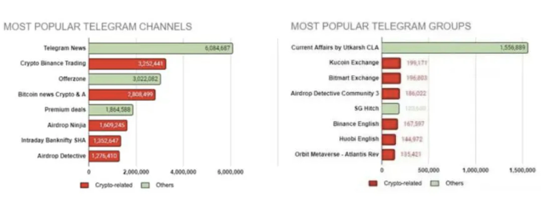 E2M リサーチ: 13 億人のユーザーを抱える TON は新しいパラダイムを生み出すことができるでしょうか?