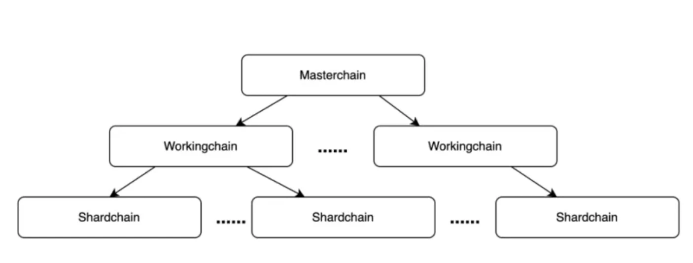 E2M Research: With 1.3 billion users, can TON create a new paradigm?