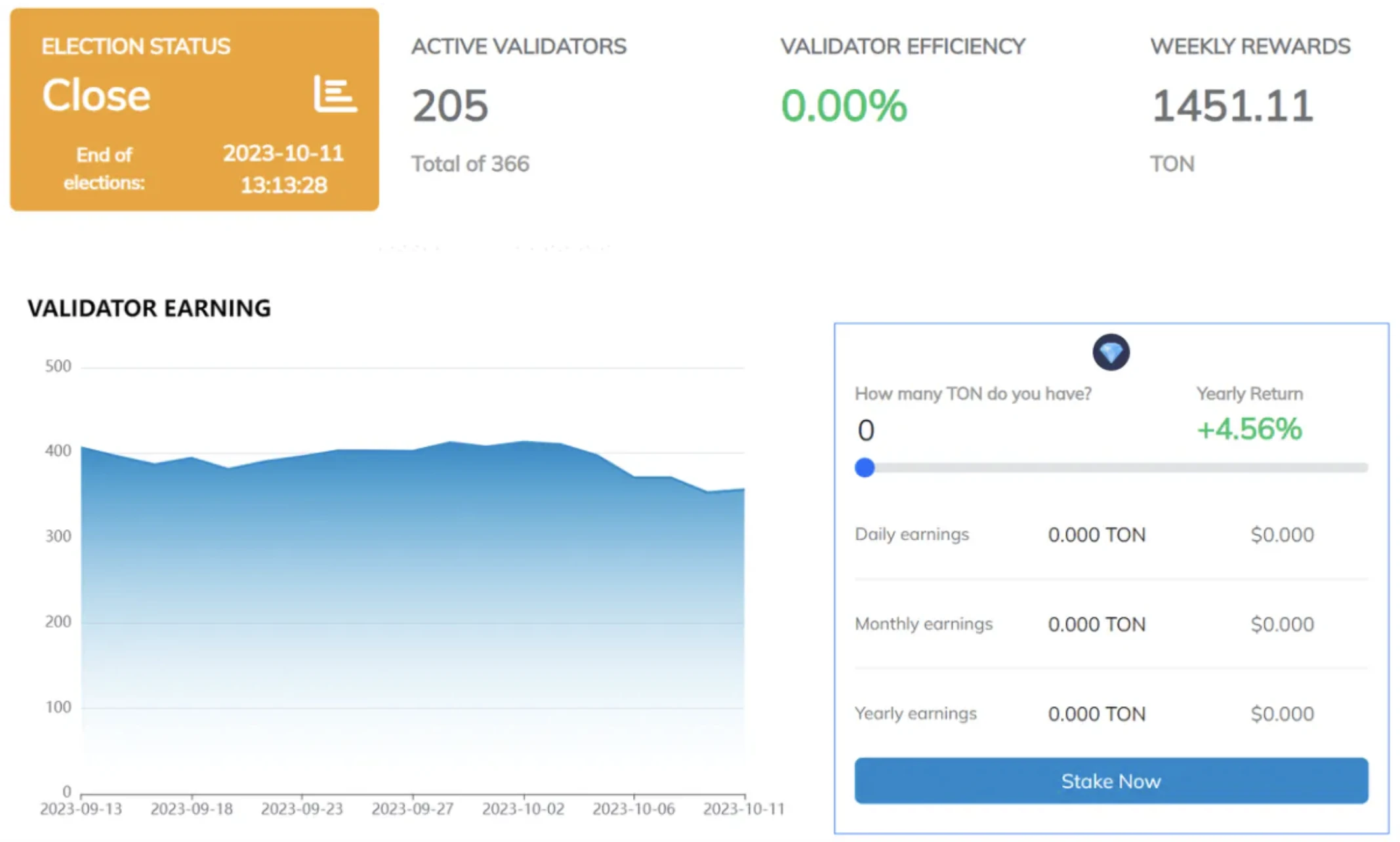 E2M Research: With 1.3 billion users, can TON create a new paradigm?