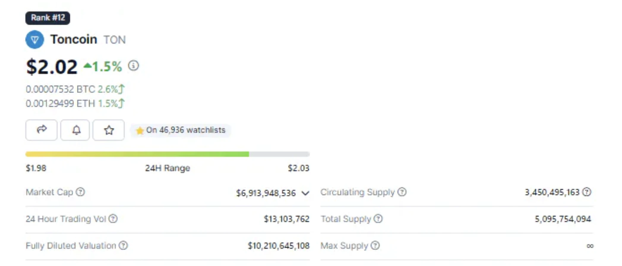 E2M Research: With 1.3 billion users, can TON create a new paradigm?