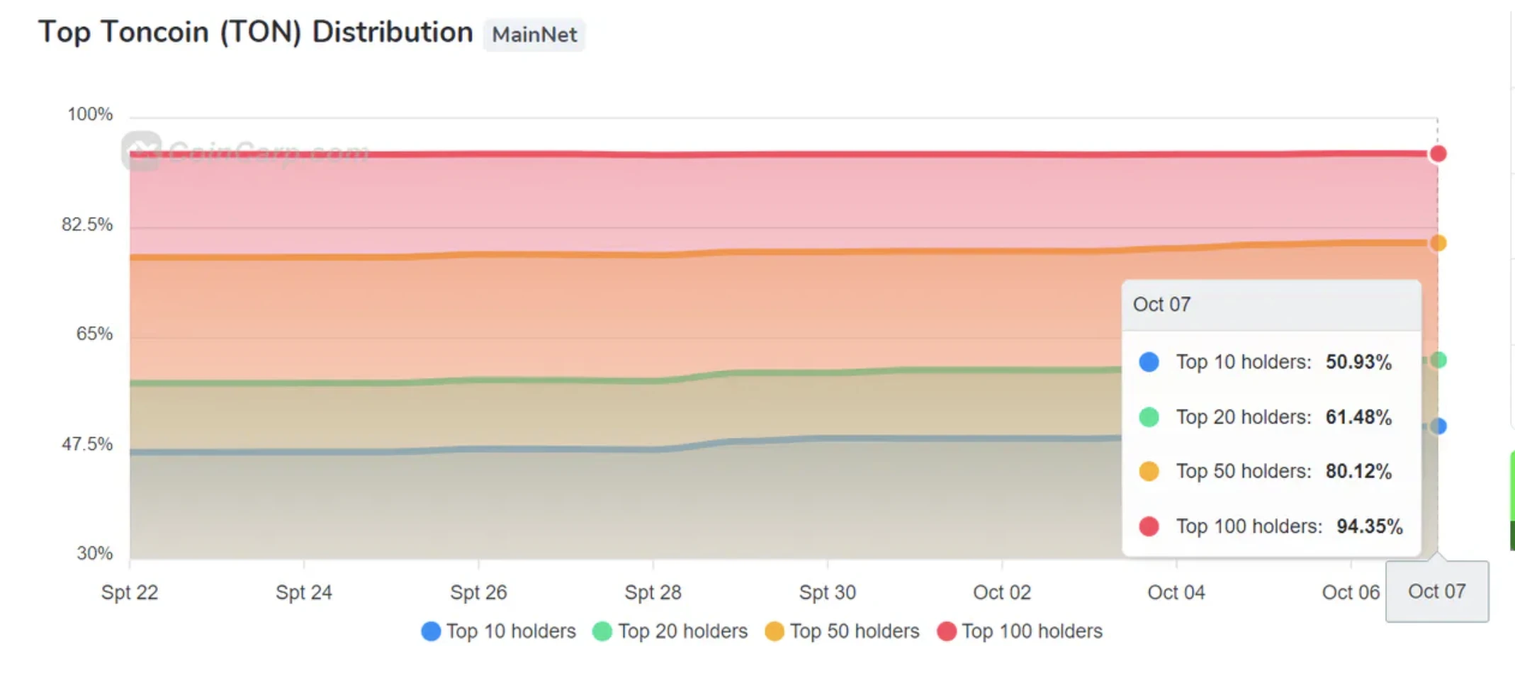 E2M Research: With 1.3 billion users, can TON create a new paradigm?