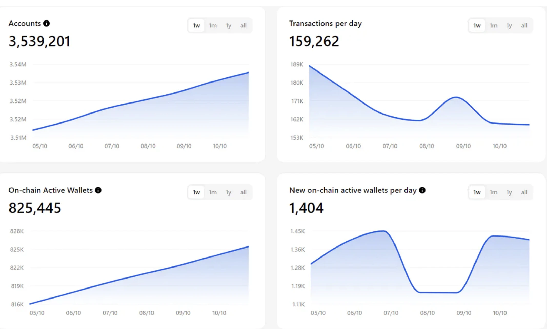 E2M Research: With 1.3 billion users, can TON create a new paradigm?