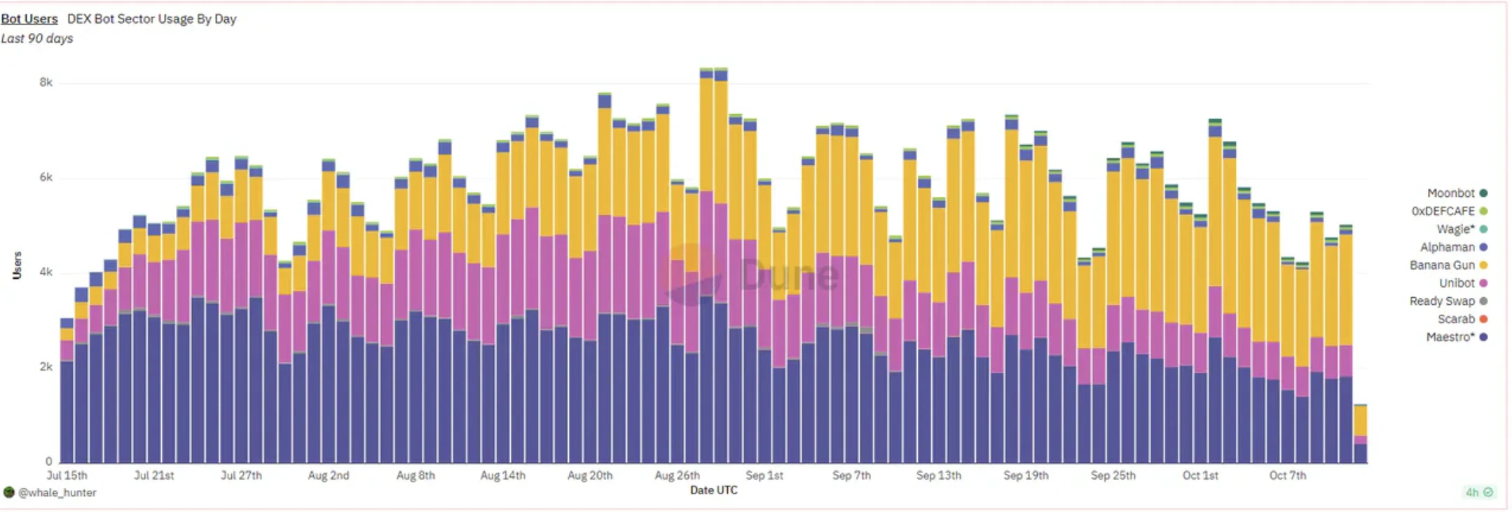 E2M Research: With 1.3 billion users, can TON create a new paradigm?