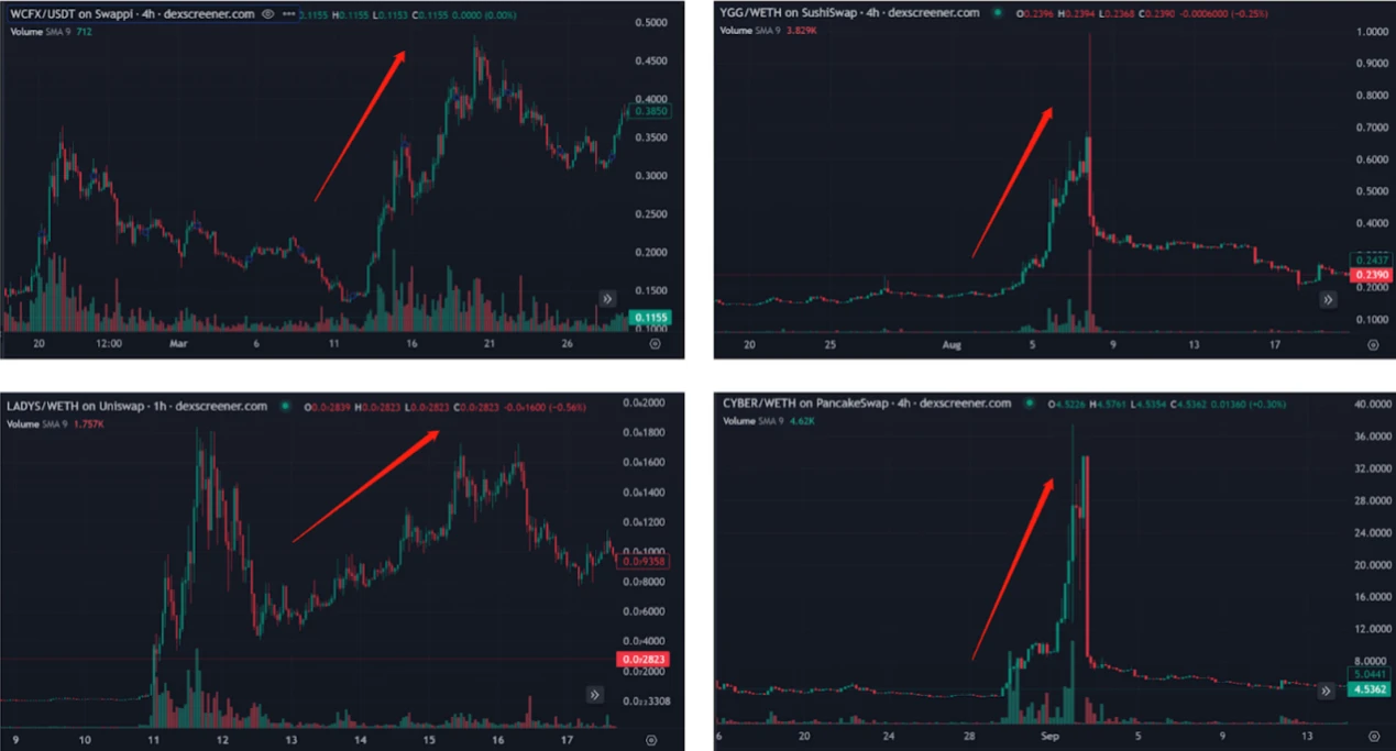 LD Capital：DWF的业务逻辑及如何利用相关信息指导二级交易？