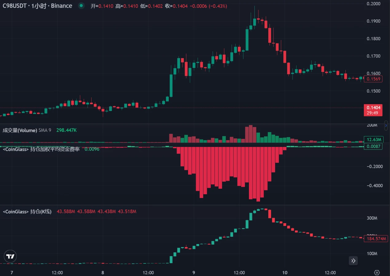 LD Capital：DWF的业务逻辑及如何利用相关信息指导二级交易？