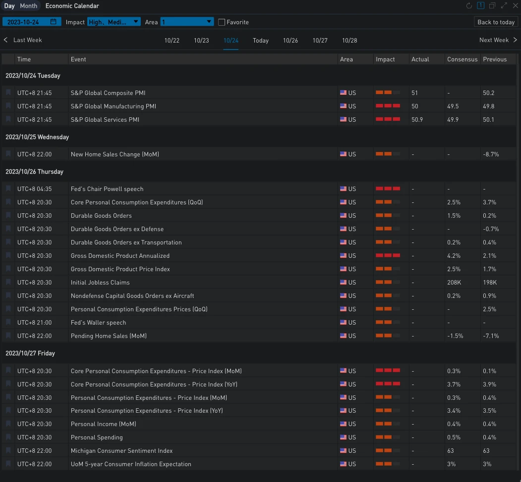 SignalPlus Volatility Column (20231103): Market retreats, IV plummets