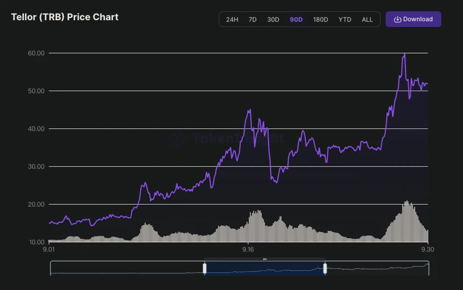 Behind the surge: in-depth analysis of TRB’s price trend