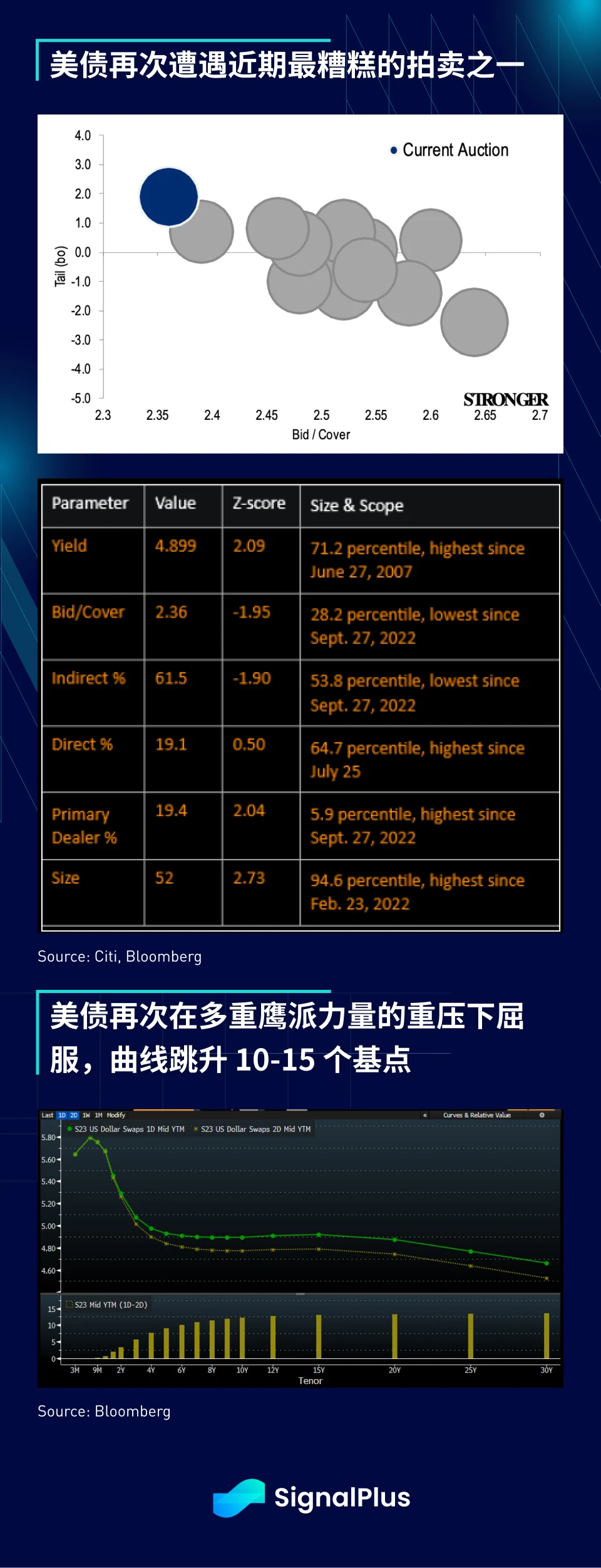 SignalPlus宏观研报特别版：GRAVITY