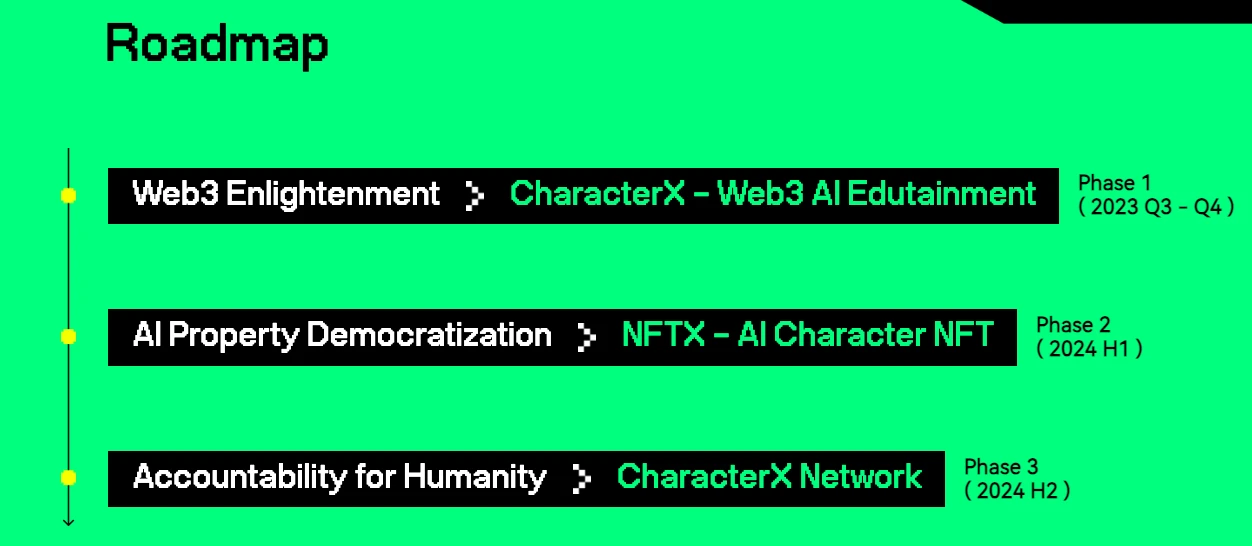 CharacterX を 1 つの記事で読む: 分散型 AI 「コンパニオン」ネットワーク