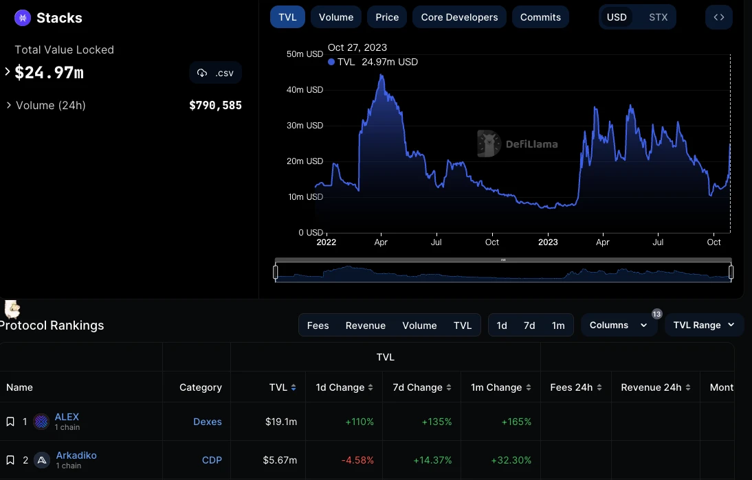 Điểm lại các giao thức sinh thái BTC, giao thức nào có thể giành giải cuối cùng?