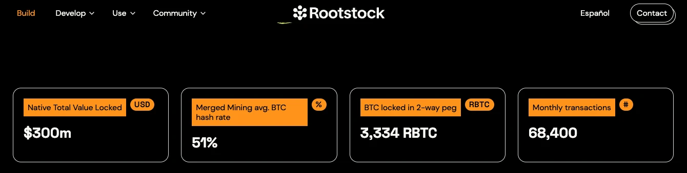 Taking stock of BTC ecological protocols, which protocols can win the last prize?