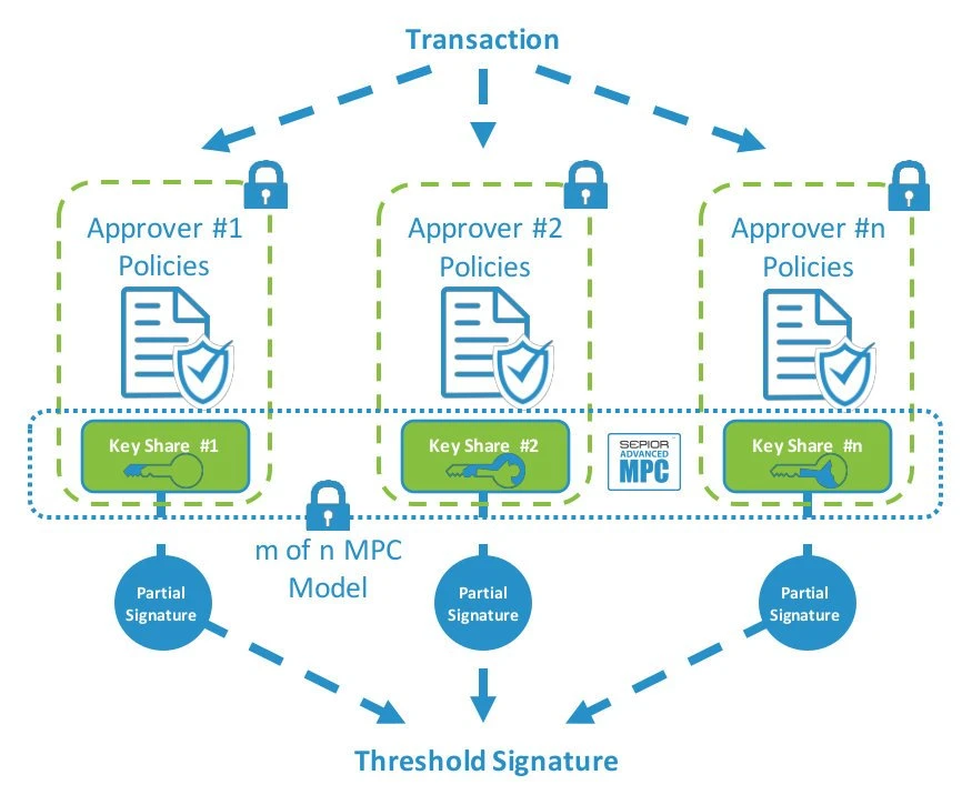 改变Web3未来的新技术，Passkey钱包基础知识与相关产品分析