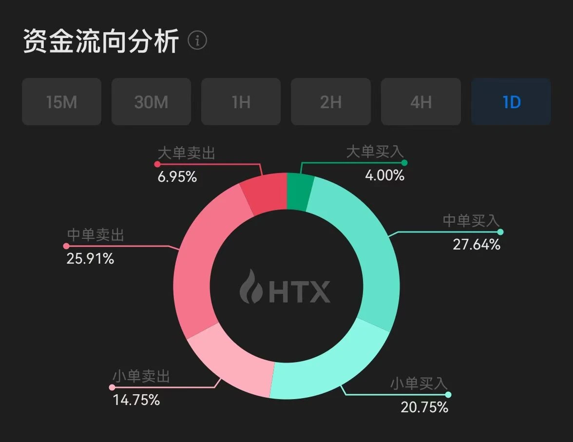 How can the newly upgraded Huobi HTX become a discoverer of high-quality innovative assets?