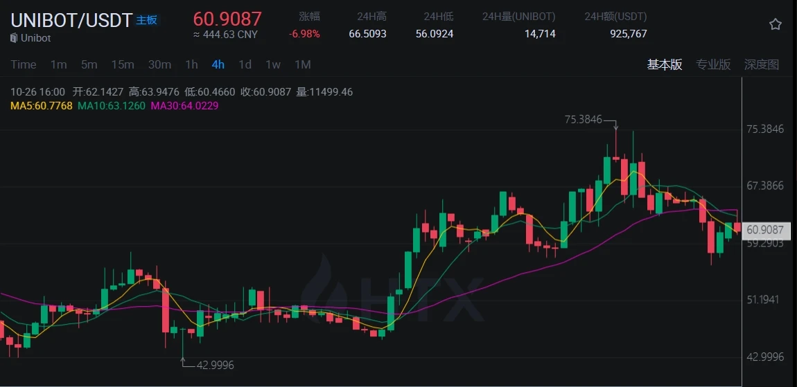 How can the newly upgraded Huobi HTX become a discoverer of high-quality innovative assets?