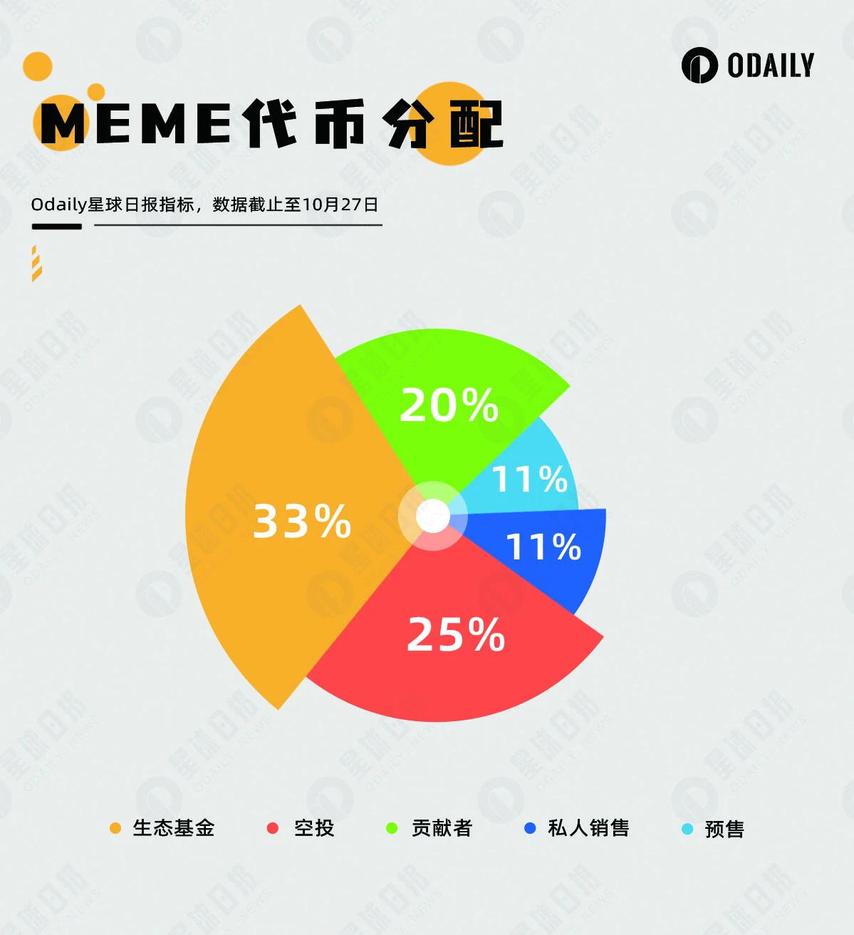 Memeland預售超額認購，發幣策略值得其他NFT學習