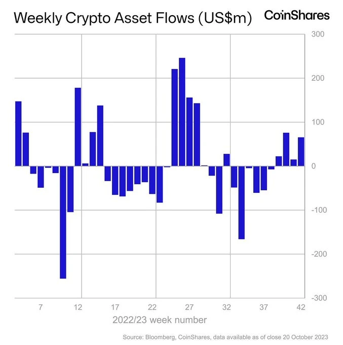 比特币现货ETF箭在弦上，场外资金到底进来多少？