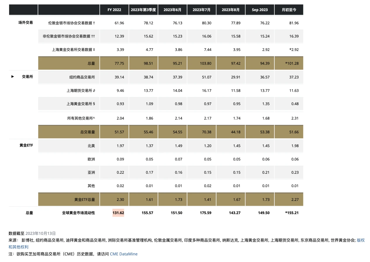 LD Capital：多维度分析BTC是否真正属于避险资产