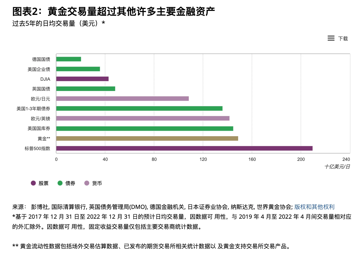 LD Capital：多维度分析BTC是否真正属于避险资产