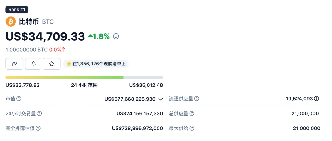 LD Capital：多维度分析BTC是否真正属于避险资产