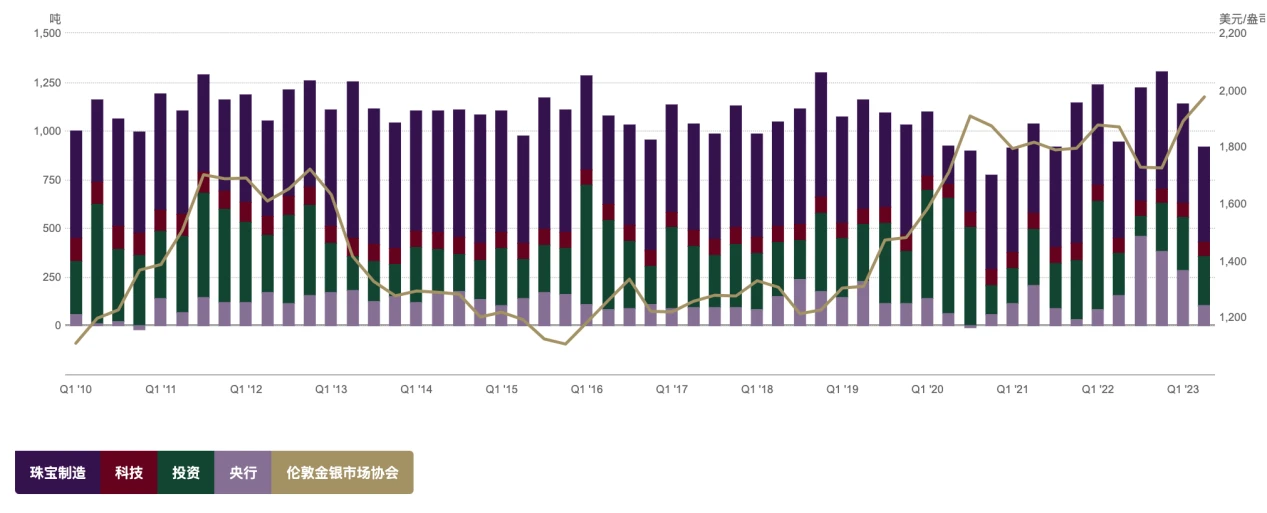 LD Capital：多维度分析BTC是否真正属于避险资产