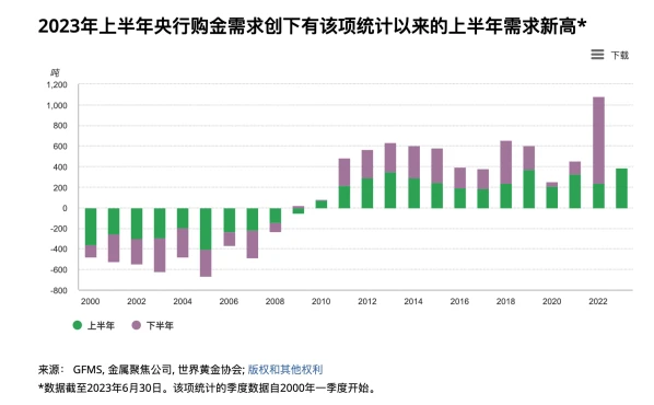 LD Capital：多维度分析BTC是否真正属于避险资产