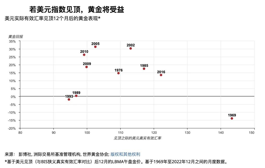 LD Capital：多维度分析BTC是否真正属于避险资产