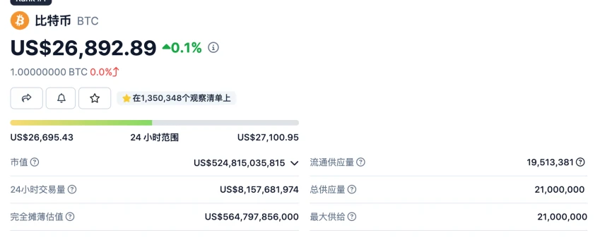 LD Capital：多维度分析BTC是否真正属于避险资产