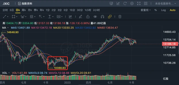 LD Capital：多维度分析BTC是否真正属于避险资产