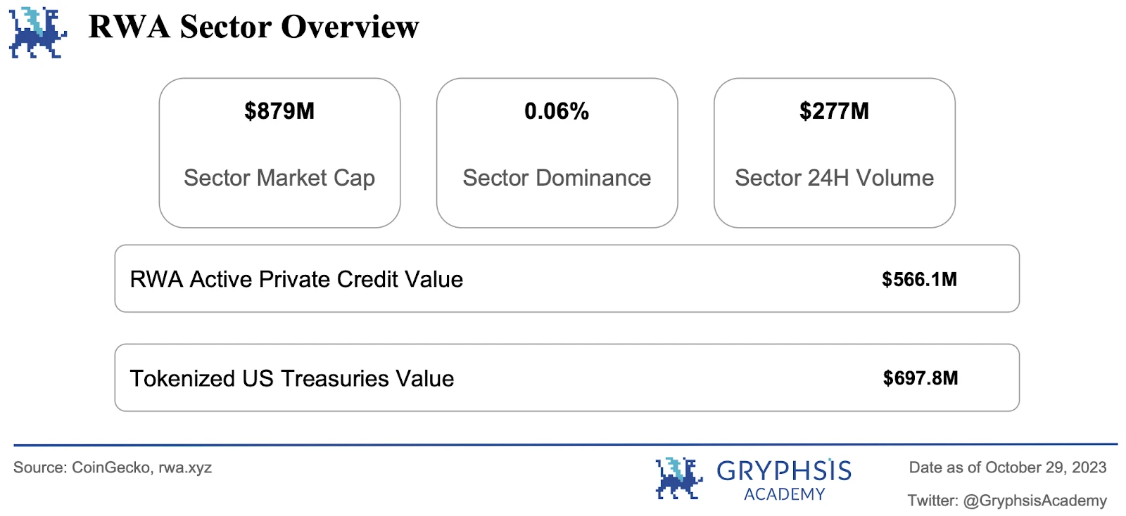 Gryphsis加密货币周报：现货ETF和比特币的全球主导地位