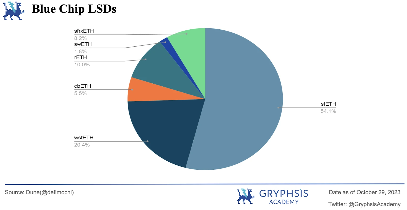 Gryphsis加密货币周报：现货ETF和比特币的全球主导地位