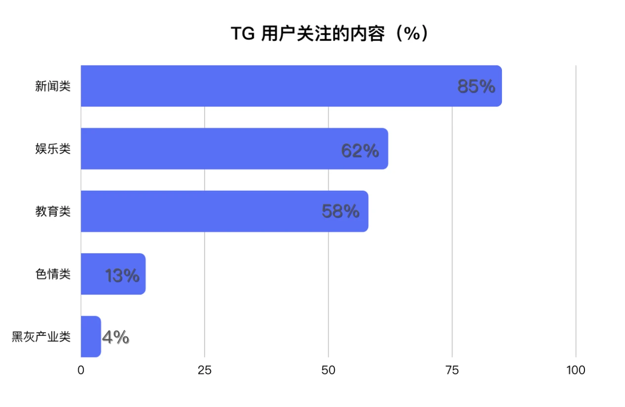 OKX Ventures：投资视角看TON生态的历史、技术和未来