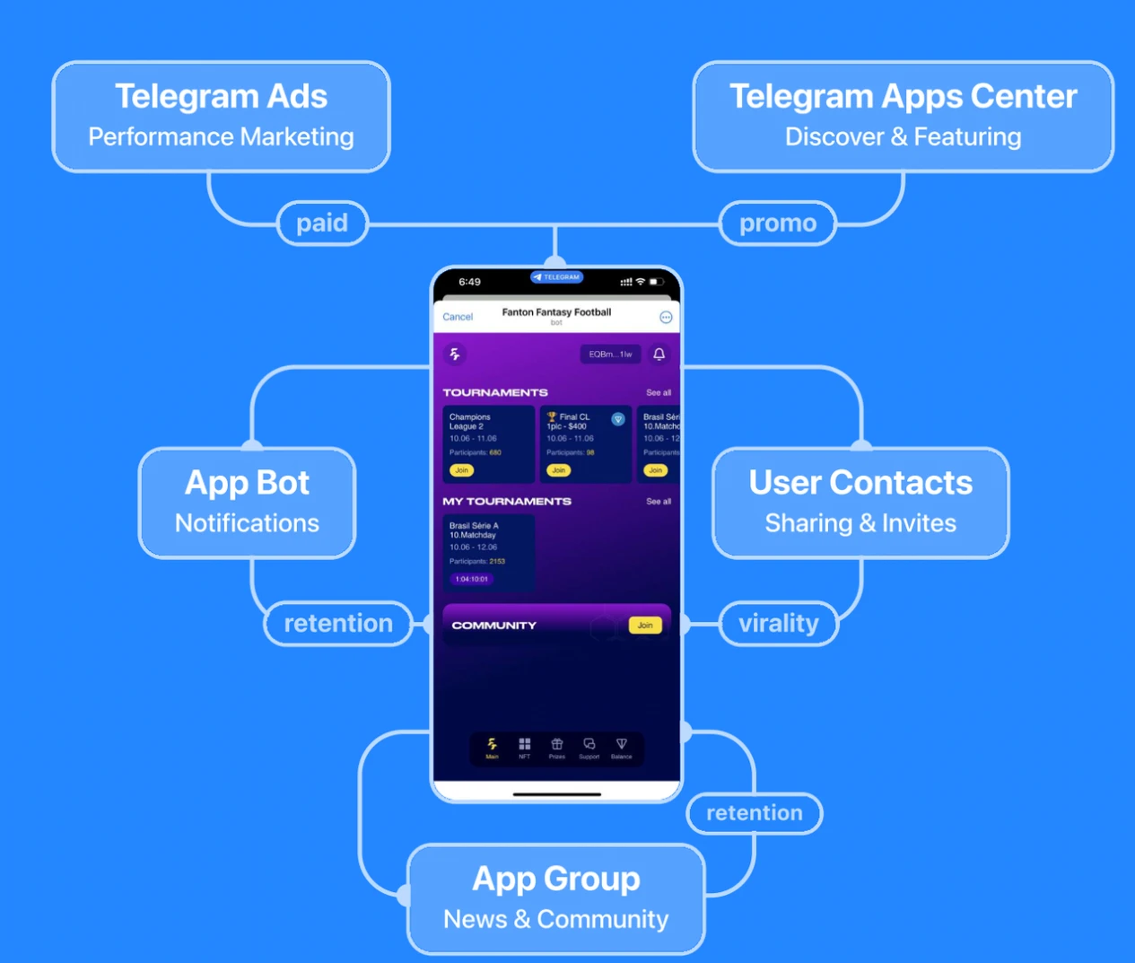 OKX Ventures：投资视角看TON生态的历史、技术和未来