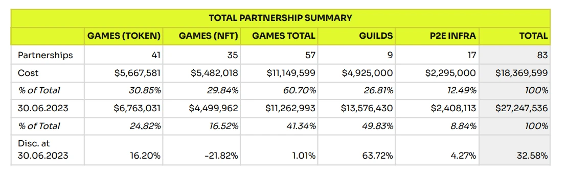 MVC Research Report: The long-dormant chain gaming track, will the gaming platform bring the next Alpha?