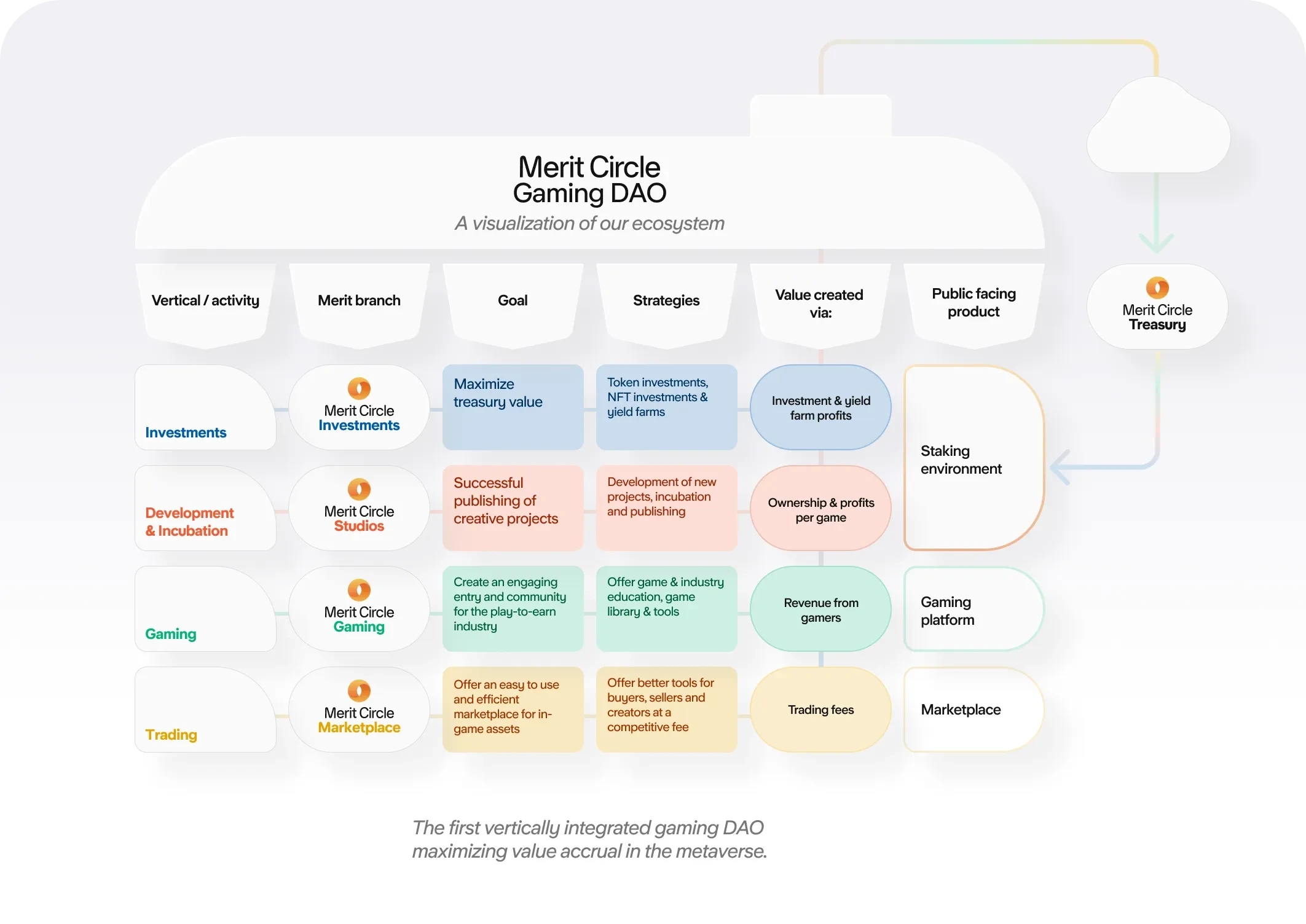 MVC Research Report: The long-dormant chain gaming track, will the gaming platform bring the next Alpha?