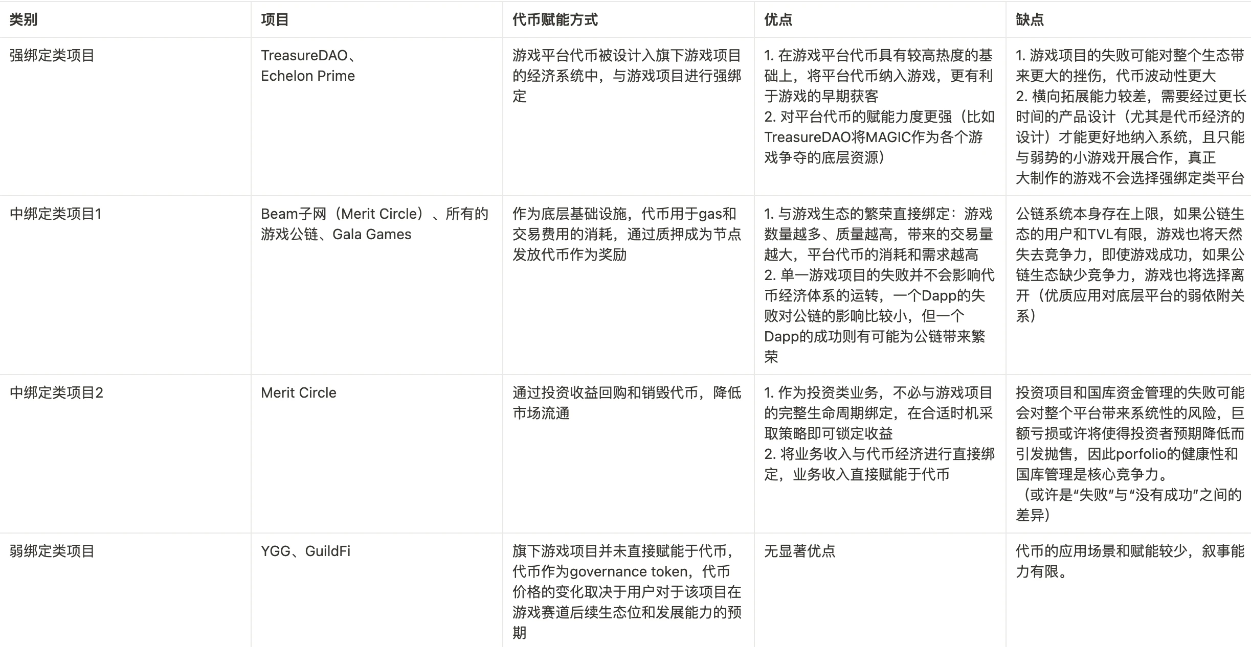 MVC研報：沉寂已久的鏈遊賽道，遊戲平台會帶來下一個Alpha嗎？