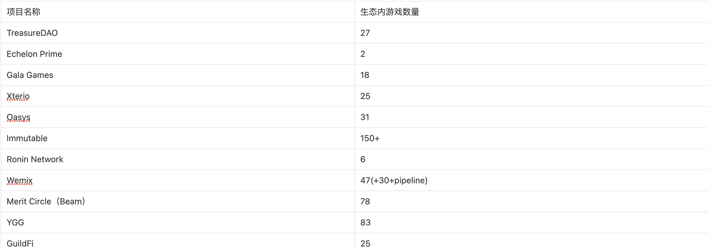 MVC 연구 보고서: 오랫동안 휴면 중인 체인 게임 트랙, 게임 플랫폼이 다음 알파를 가져올까요?