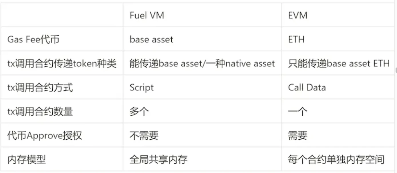 PSE Trading：Rollup浪潮之下，VM还有故事要讲