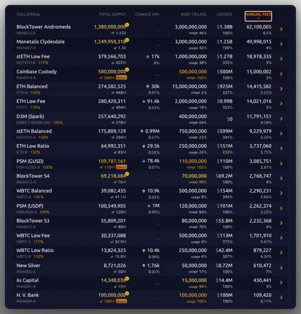 多维度对比Maker和Frax：Maker仍是现金之王？